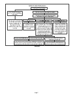 Preview for 7 page of Lennox Elite XP14018 Unit Information