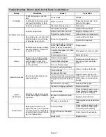 Preview for 21 page of Lennox ELO183UF Series Installation Instructions Manual