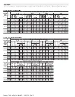 Предварительный просмотр 20 страницы Lennox Energence LCH Manual