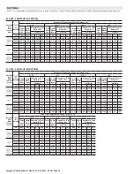 Предварительный просмотр 24 страницы Lennox Energence LGH Manual