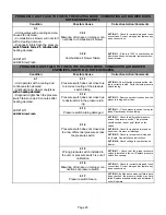 Preview for 25 page of Lennox F8AUH Series Service Manual