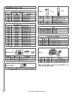 Предварительный просмотр 24 страницы Lennox FIRESTAR MERIT GC3 Installation And Operation Manual