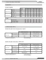 Preview for 9 page of Lennox FLATAIR FIC-H Series Application Manual