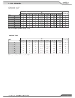 Preview for 11 page of Lennox FLATAIR FIC-H Series Application Manual