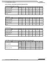 Preview for 19 page of Lennox FLATAIR FIC-H Series Application Manual