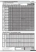 Предварительный просмотр 29 страницы Lennox FLEXAIR FAC 085 Application Manual