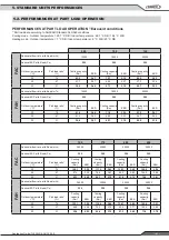 Предварительный просмотр 43 страницы Lennox FLEXAIR FAC 085 Application Manual