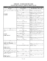 Preview for 47 page of Lennox G23(X) Unit Information