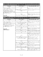 Preview for 49 page of Lennox G23(X) Unit Information