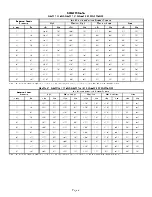 Предварительный просмотр 4 страницы Lennox G24M SERIES Unit Information