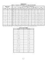 Предварительный просмотр 5 страницы Lennox G24M SERIES Unit Information