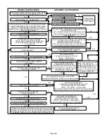 Предварительный просмотр 28 страницы Lennox G24M SERIES Unit Information