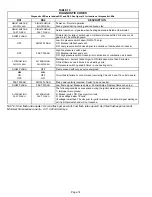 Предварительный просмотр 14 страницы Lennox G32 SERIES Unit Information