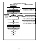 Предварительный просмотр 41 страницы Lennox G32 SERIES Unit Information