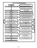 Предварительный просмотр 45 страницы Lennox G32 SERIES Unit Information