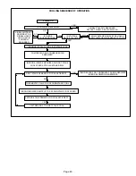 Предварительный просмотр 49 страницы Lennox G32 SERIES Unit Information
