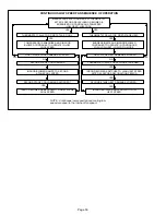 Предварительный просмотр 50 страницы Lennox G32 SERIES Unit Information