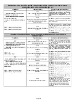 Предварительный просмотр 54 страницы Lennox G32 SERIES Unit Information