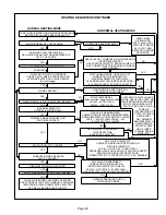 Preview for 30 page of Lennox G40DF?24A?045 Unit Information