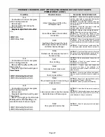 Preview for 37 page of Lennox G40DF?24A?045 Unit Information