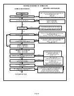 Preview for 32 page of Lennox G40UHX Series Unit Information