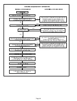 Preview for 34 page of Lennox G40UHX Series Unit Information