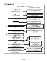 Preview for 37 page of Lennox G40UHX Series Unit Information