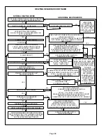 Preview for 38 page of Lennox G40UHX Series Unit Information