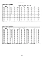 Preview for 6 page of Lennox G50UH Series Unit Information