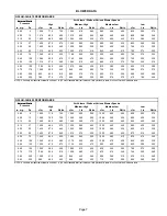 Preview for 7 page of Lennox G50UH Series Unit Information