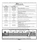 Preview for 22 page of Lennox G50UH Series Unit Information