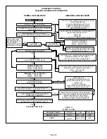 Preview for 34 page of Lennox G50UH Series Unit Information