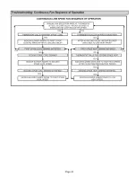 Preview for 43 page of Lennox G60DFVX Series Installation Instructions Manual