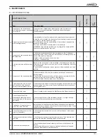 Предварительный просмотр 57 страницы Lennox GAH 020S Installation, Operating And Maintenance Manual