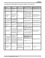Предварительный просмотр 64 страницы Lennox GAH 020S Installation, Operating And Maintenance Manual