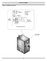 Предварительный просмотр 32 страницы Lennox GWB9 Installation Instructions Manual