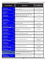 Предварительный просмотр 46 страницы Lennox GWM-050IE Installation Instructions Manual