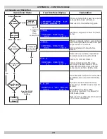 Предварительный просмотр 70 страницы Lennox GWM-050IE Installation Instructions Manual