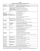 Preview for 13 page of Lennox HPXA19 Unit Information