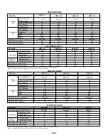 Предварительный просмотр 2 страницы Lennox HS25-211 Servise Manual