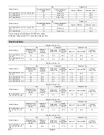 Preview for 3 page of Lennox iComfort SL18XC1 Series Installation And Service Procedure