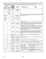 Preview for 15 page of Lennox iComfort SL18XC1 Series Installation And Service Procedure