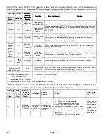 Preview for 16 page of Lennox iComfort SL18XC1 Series Installation And Service Procedure