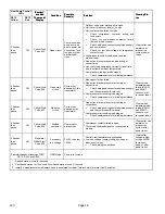 Preview for 18 page of Lennox iComfort SL18XC1 Series Installation And Service Procedure