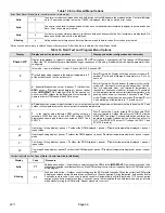 Preview for 36 page of Lennox iComfort SL18XC1 Series Installation And Service Procedure