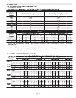 Preview for 4 page of Lennox iComfort SL280UH070V36A Unit Information