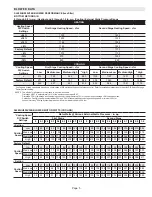 Preview for 5 page of Lennox iComfort SL280UH070V36A Unit Information