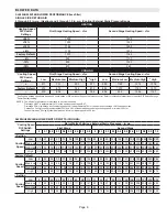 Preview for 6 page of Lennox iComfort SL280UH070V36A Unit Information