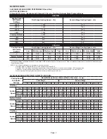 Preview for 7 page of Lennox iComfort SL280UH070V36A Unit Information