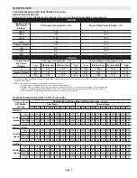 Preview for 8 page of Lennox iComfort SL280UH070V36A Unit Information